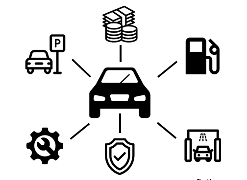 Symbolgrafik: Auto mit Icons für Parken, Kosten, Tanken, Werkstatt, Versicherung und Autowäsche